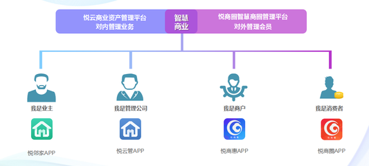 大漢百悅商業(yè)護(hù)城河 數(shù)字監(jiān)控系統(tǒng)銷售開啟資管新時(shí)代
